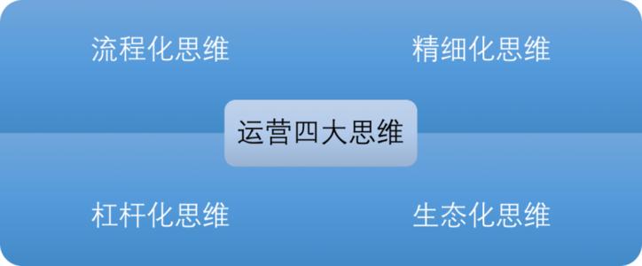 店鋪運營有必要找阿里巴巴第三方運營嗎？自己做代運營會出作用嗎