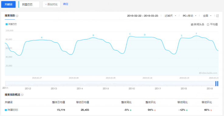 怎樣才能運營好誠信通店鋪