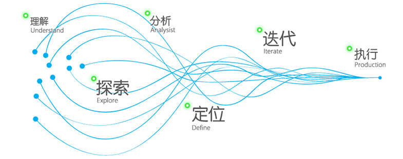 阿里巴巴電商整體運營詳細規劃