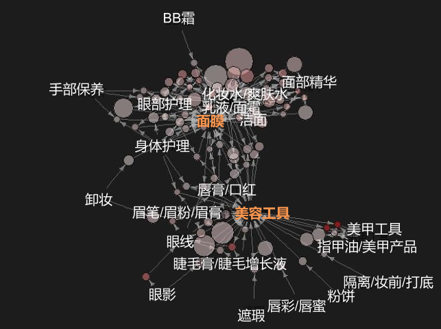 阿里巴巴怎么運營 學會利用大數據優化店鋪