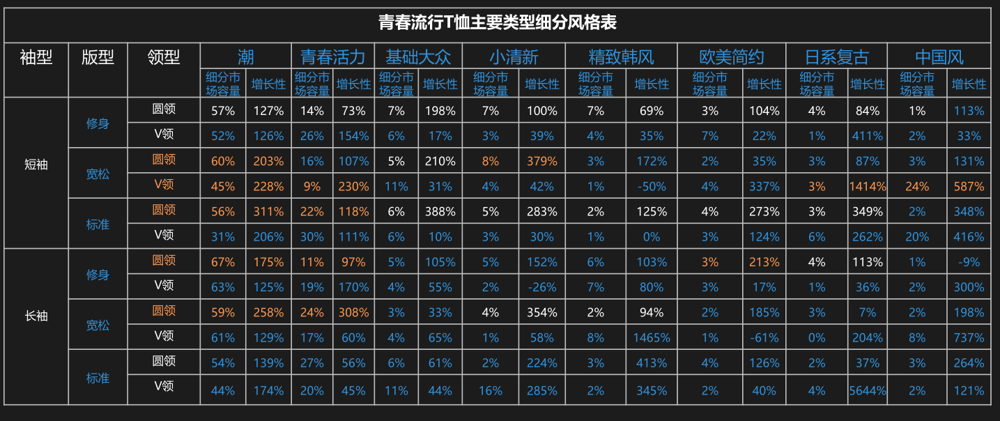 阿里巴巴怎么運營 學會利用大數據優化店鋪