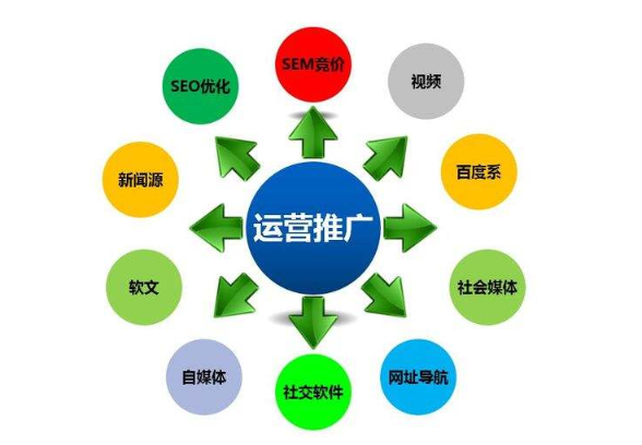 阿里巴巴運營推廣 帶來有效流量的推廣方式