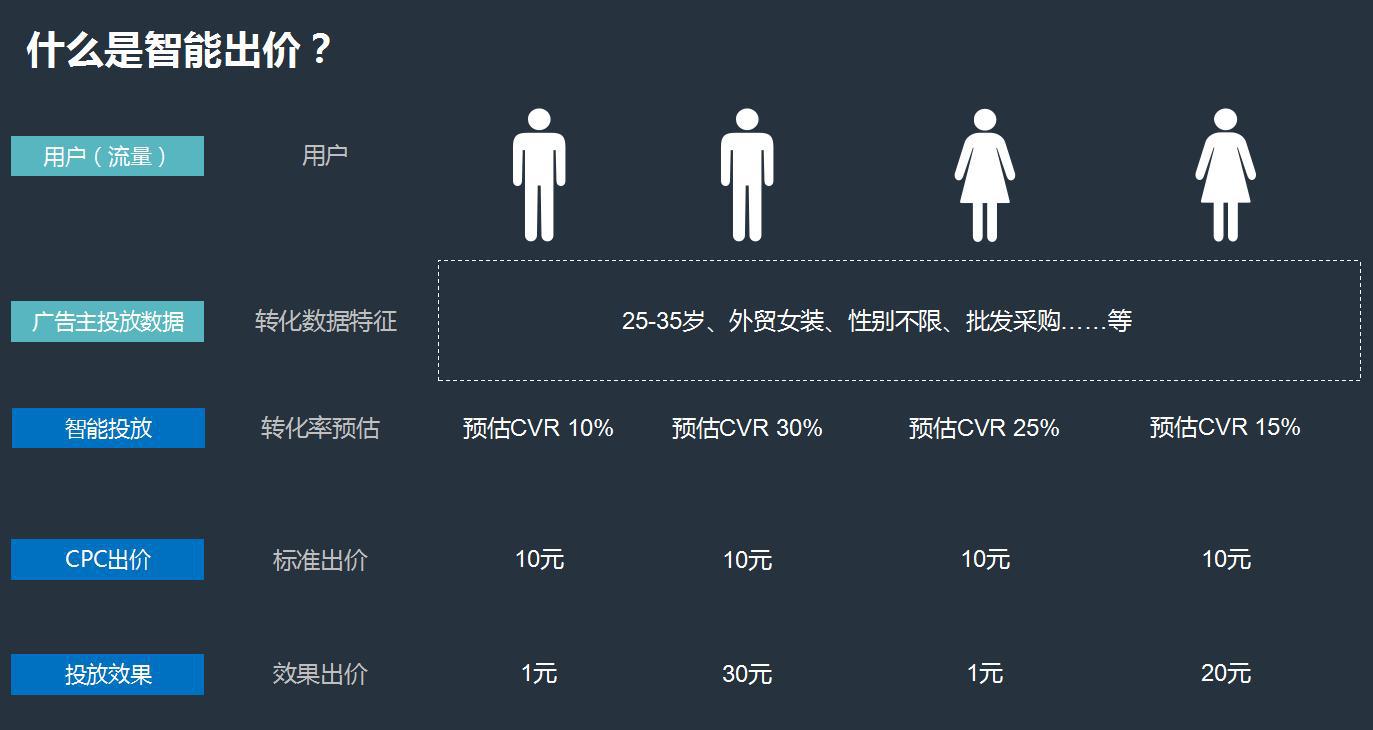 武漢阿里巴巴托管：分享店鋪流量暴漲的秘訣