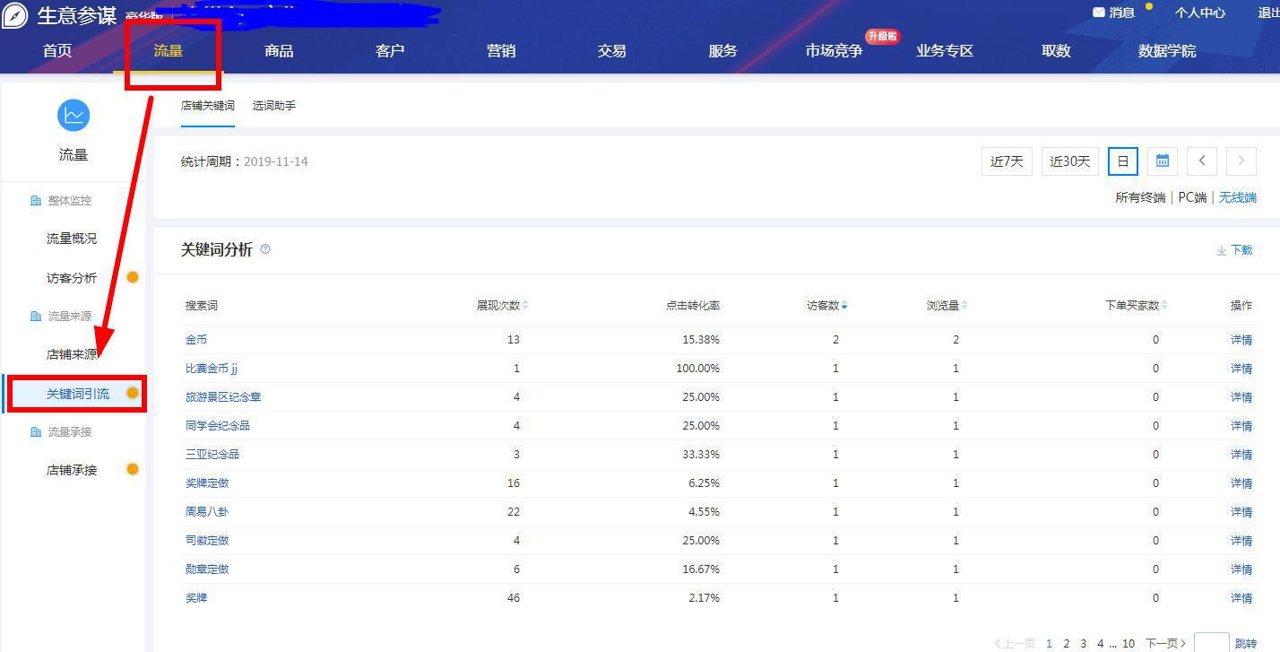 武漢阿里巴巴托管：分享店鋪流量暴漲的秘訣